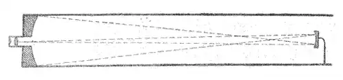 1873 diagram of a Gregorian telescope