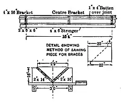 V-Box flume cross-section for lumber.