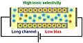 Long channel and low bias voltage result in high selectivity