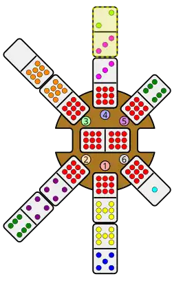 A 3-2 domino is placed leading north, matching the free end of the 9-3 domino in the station hub.