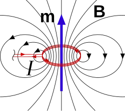 ... or, equivalently, current I, same field profile, and field generation due to rotation.