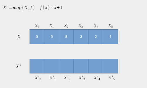 applying map function processing steps