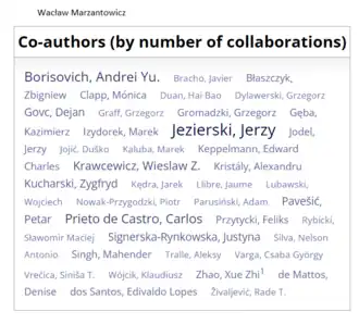 Co-authors of Wacław Marzantowicz based on the number of publications indexed in MathSciNet (as of May 1, 2024).