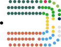 Stylised U-shaped diagram meant to depict the layout of the Northern Ireland Assembly