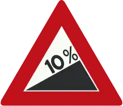 Slope warning sign in the Netherlands