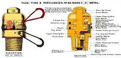 British No. 63 Mk I Time and Percussion fuze, c. 1915, used in shrapnel shells