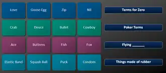 Four groups of four words categorized as follows: "Terms for Zero": Love, Goose-Egg, Zip, Nil. "Poker Terms": Crab, Deuce, Bullet, Cowboy. "Flying [blank]": Ace Buttress, Fish, Fox. "Things made of rubber": Elastic Band, Squash Ball, Puck, Condom.