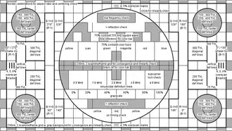 Components of the widescreen circle pattern used by the PT5230/PT5300.
