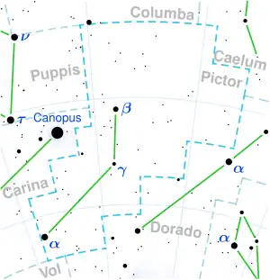 Kapteyn's Star is located in 100x100