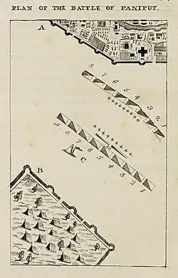 Plan of the Third Battle of Panipat based on Kashiraj Pandit's memoirs