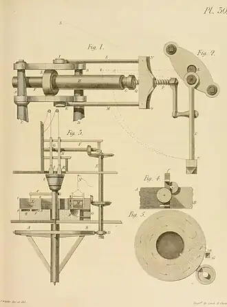 Plate 30, showing a calico printer "forcing machine" (Fig. 1–2) and a tallow cutter and processor (Fig. 3–6)