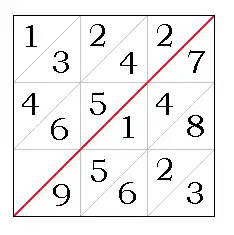Napier's Promptuary: multiple diagram for digit 7