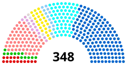 Infographic showing the composition of the Senate after the 2020 elections