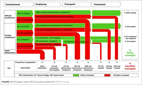 An example shit flow diagram