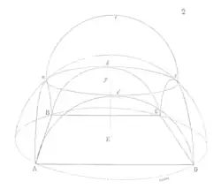 Formation of a pendentive by Eugène Viollet-le-Duc, 1856