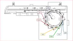 SOLARIS synchrotron scheme 2023