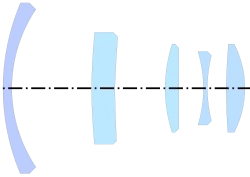 Rodenstock Eurygon (35 mm f/4, 1955) by Schlegel, from DE Patent 1,017,382[18]