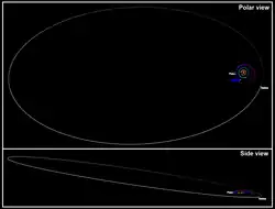 A large oval represents the orbit of Sedna around the offset Sun and smaller, more circular planetary orbits