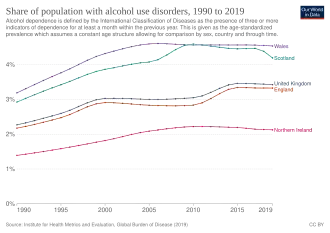 Share of population with alcohol use disorders
