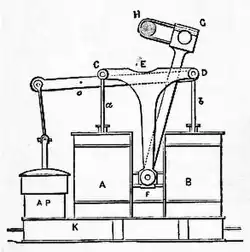 Basic diagram of a Siamese engine