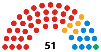 Southampton City Council composition
