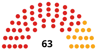 Council composition after the 2018 election
