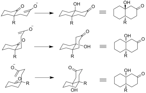 Stereochemical pathways of Robinson annulation