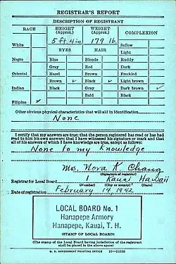 Registrant description