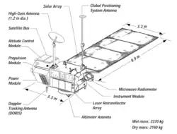 Diagram of the various systems on board.