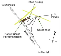 The British Railways main line runs in south-easterly direction from Barmouth to Aberdyfi. Wharf station, comprising the Narrow Gauge Railway Museum and an office building, is on the north-east side, south of a road that crosses the main line. The Talyllyn Railway enters Wharf from Pendre to the east, passing underneath a road bridge, past a goods shed and fanning out into four sidings, the centre two of which form a run-round loop. The most southerly of the sidings curves round to join a line that runs parallel to the main line.