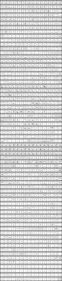 Graphic table of the Unicode block Egyptian Hieroglyphs