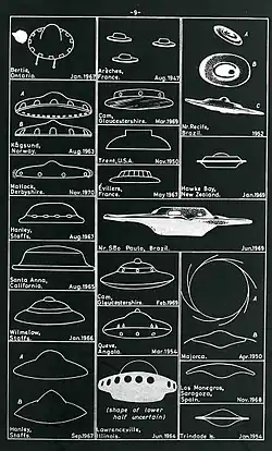 diagram with range of reported UFO shapes
