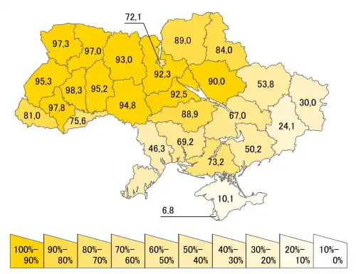 Share of the population of oblasts that indicated Ukrainian as their native language (2001 census).