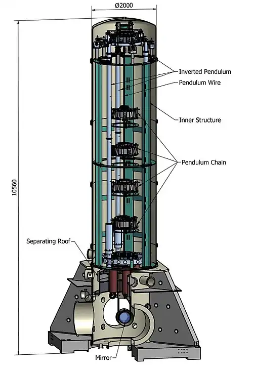 Diagram of a superattenuator