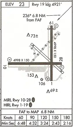 Two main runways, perpendicular to each other