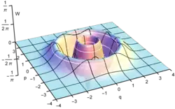 Wigner function of '"`UNIQ--postMath-0000003F-QINU`"'