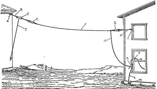 Amateur inverted-L antenna for shortwave reception, showing construction