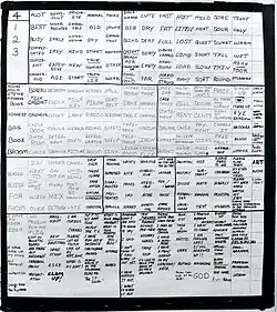 Ruth Sienkiewicz-Mercer's Wordboard 4