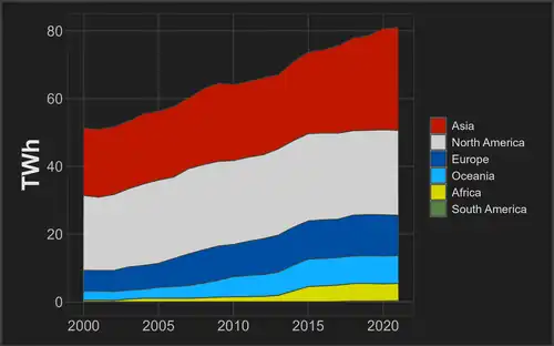 Image 80Yearly geothermal generation by continent (from Geothermal power)