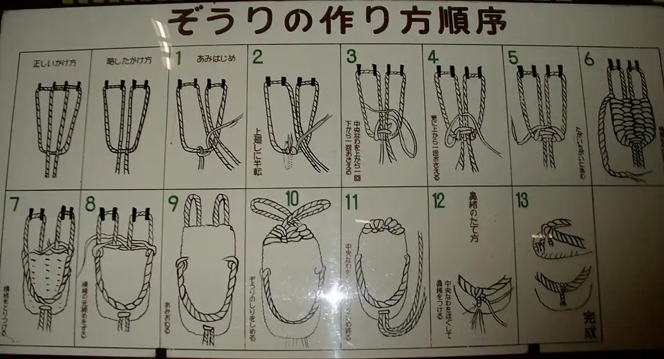 Pictorial instructions on how to weave wara-zōri or waraji in Hida Minzoku Mura Folk Village; woven footwear is uncommonly produced, especially for practical necessity, in Japan in the present day.