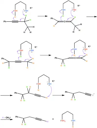 Example mechanism for alkyne zipper reaction.
