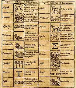 Иероглифическая таблица с переводом