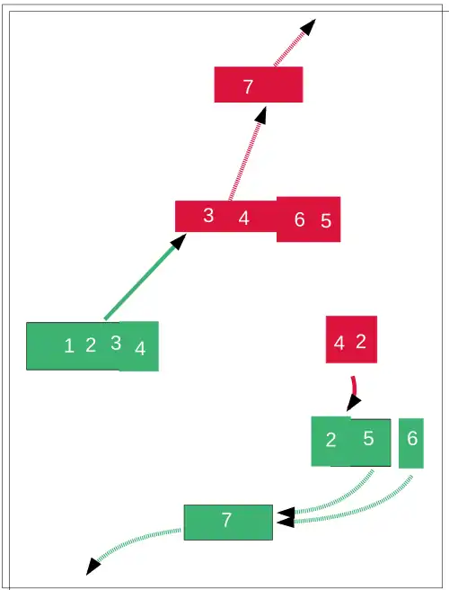 V. Османский правый фланг распался, солдаты бежали в лагерь, разграбили его и бежали далее, в Караман. ➤