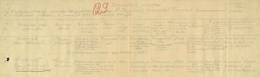 Фрагмент именного списка безвозвратных потерь офицерского состава 2-й гвардейской стрелковой Таманской Краснознамённой ордена Суворова дивизии с 10 октября 1944 г. по 15 октября 1944 г.