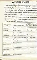 Аттестат зрелости А.П.Каютова (Лицевая сторона) (ЦГА Москвы. ф.418 оп.300 е.х.338)