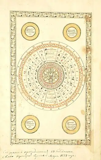 Главное собрание библиотеки Троице-Сергиевой лавры. Рукопись № 737. (1840.) Великий миротворный круг, устав. тщательный, XVII века.