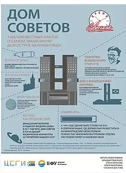 Инфографика, посвящённая Дому советов