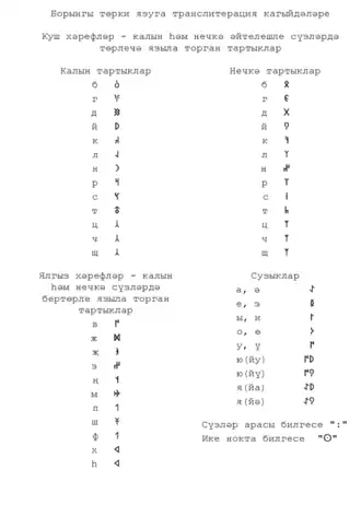 Адаптированная версия древнетюркского алфавита для татарского языка