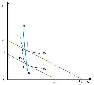 Рисунок 2. Кривая «доход-потребление» некачественного товара Х
