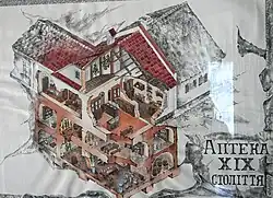 Структура помещения